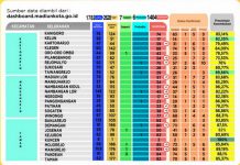 PPKM Kota Madiun Jilid 2, Optimalkan Posko Penanganan Covid-19 di Tingkat Kelurahan