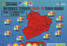 Masih Zona Merah, 17 Warga Tanbu Sembuh dari Covid-19